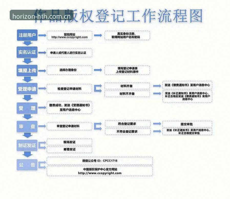 华体会平台CN官网登录操作教程——从原理到细节的全流程解析